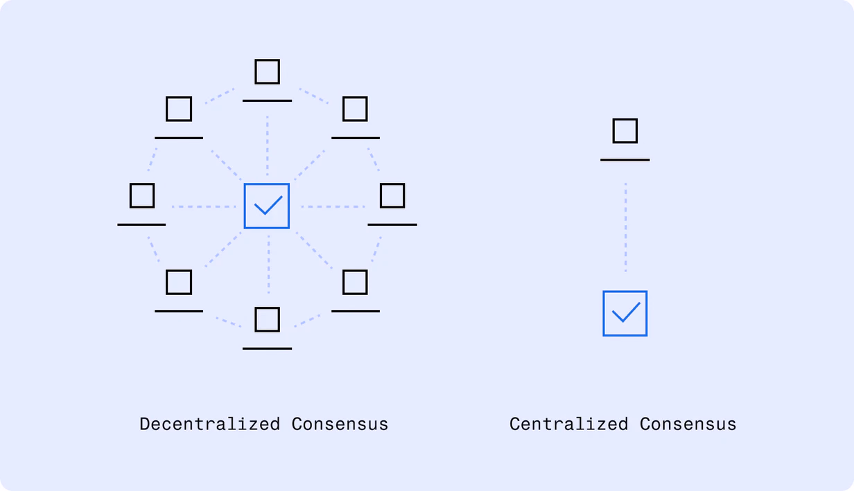 Comparison of decentralized and centralized consensus mechanism